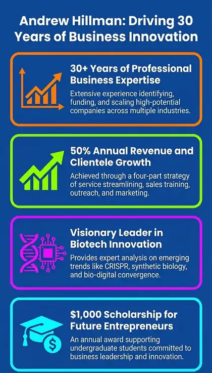 Andrew Hillman. Driving 30 years of business innovation.